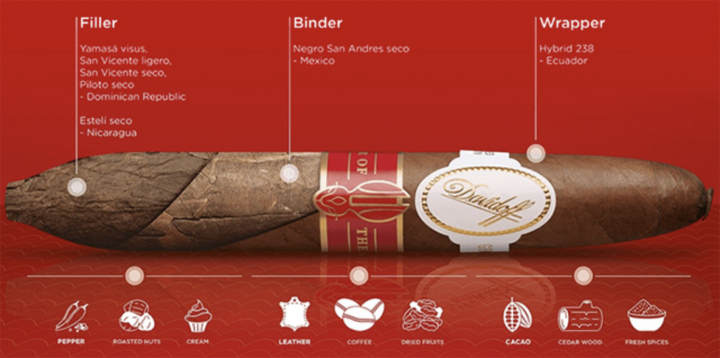 Davidoff Year of the Rabbit Limited Edition 2023